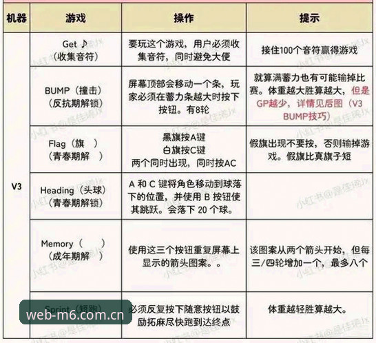 M6娱乐指南下载失败？5个实用排查技巧与解决方案