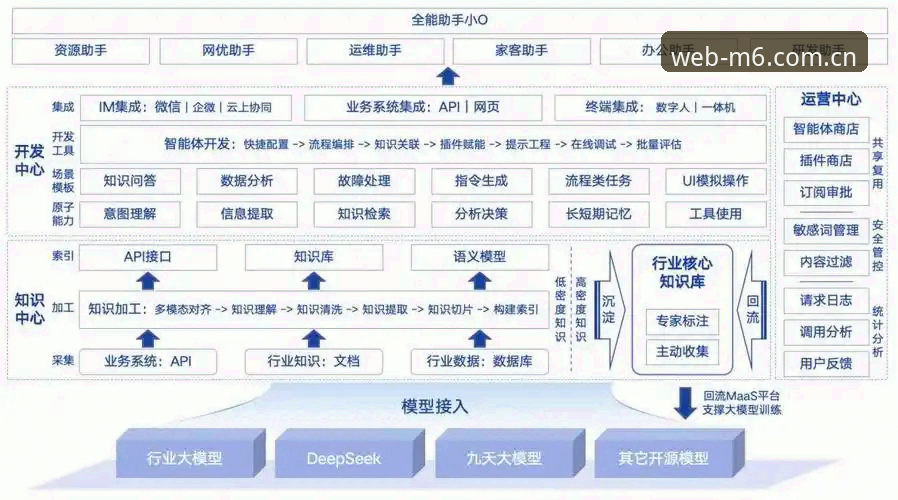 M6体育平台深度分析：技术架构、用户体验与产品对比全面解析