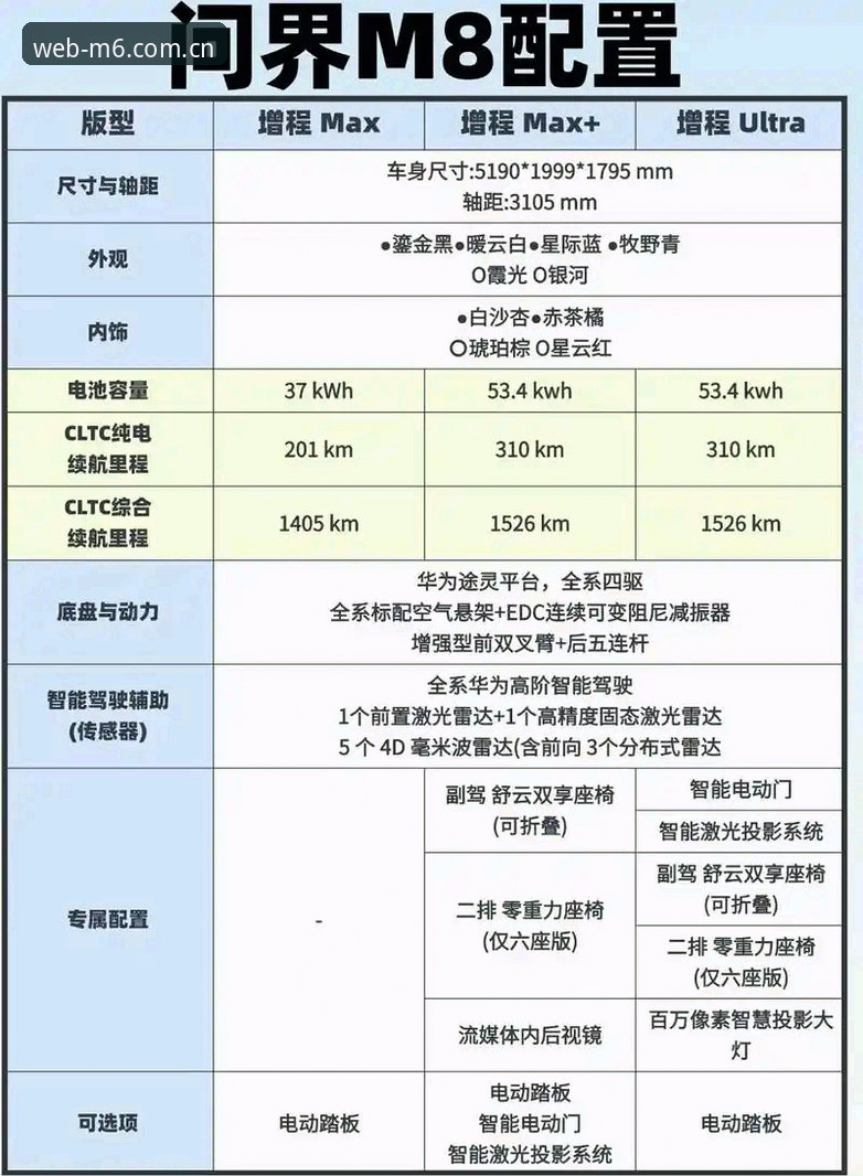 M6和M8对比必备：新手如何快速选择适合自己的版本？